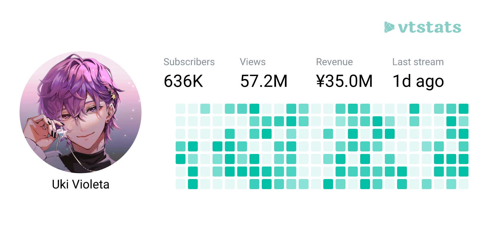 Uki Violeta | vtstats